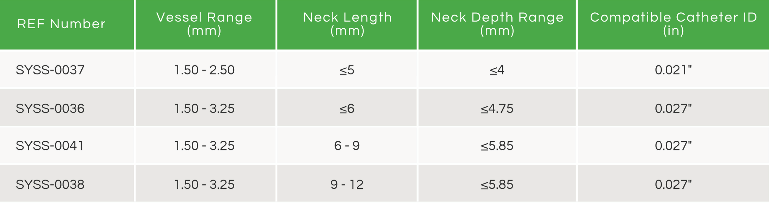 eCLIPs Features Medical Devices for Cerebral Aneurysm